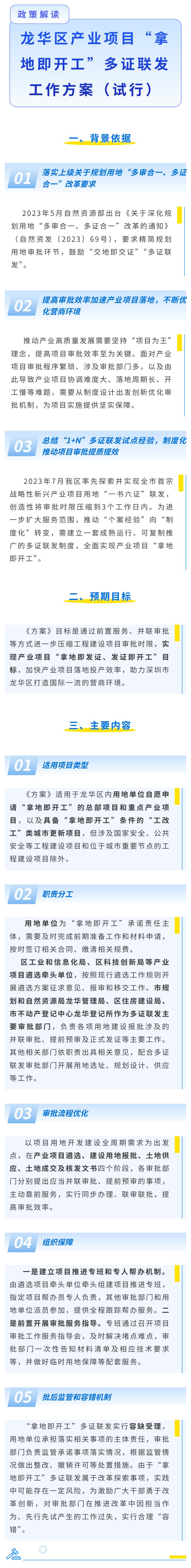 《龙华区产业项目“拿地即开工”多证联发工作方案（试行）》政策解读（图文版）.jpg
