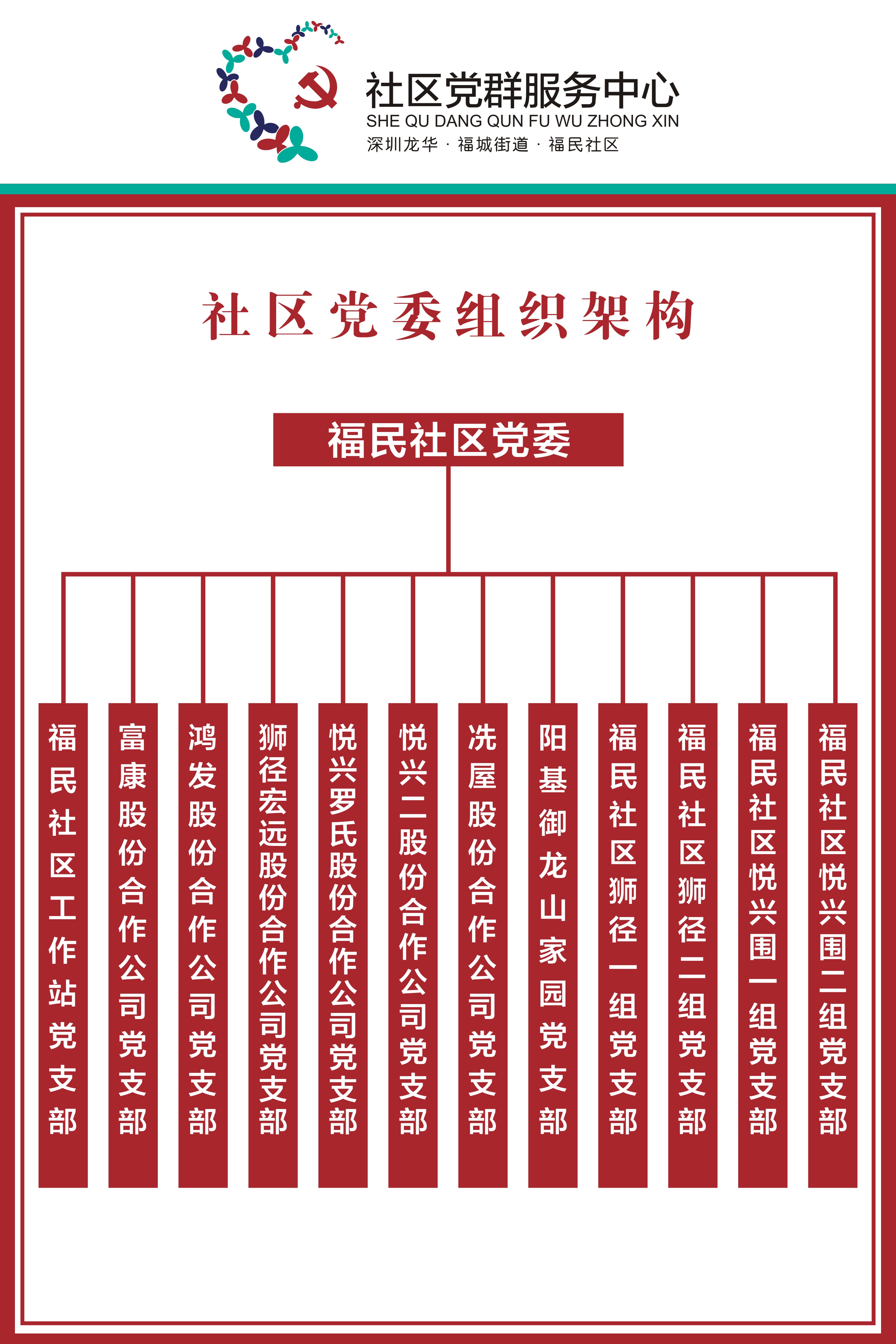 党支部组织架构图.jpg