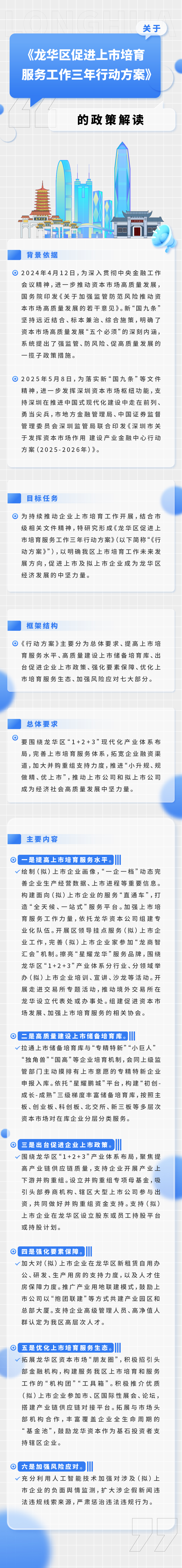 附件：关于《龙华区促进上市培育服务工作三年行动方案》的图片解读.jpg