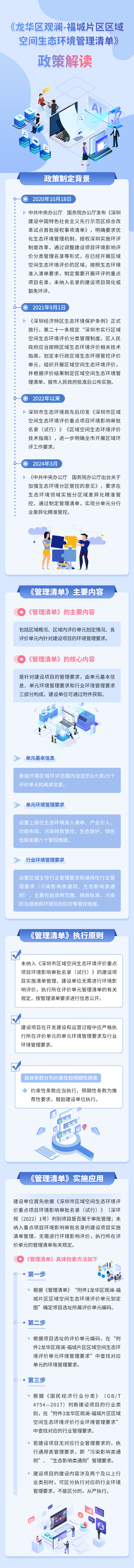 图片解读：关于对《龙华区观澜-福城片区区域空间生态环境管理清单》政策解读.jpg
