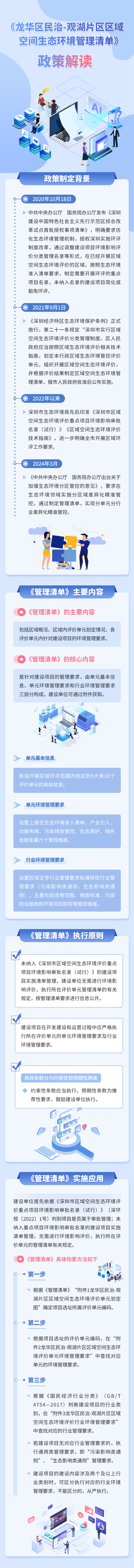 图片解读：关于对《龙华区民治-观湖片区区域空间生态环境管理清单》政策解读.jpg