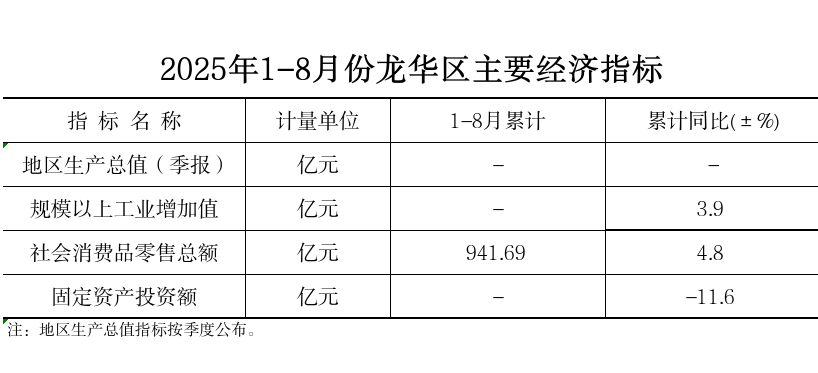 1-8月主要经济指标.png