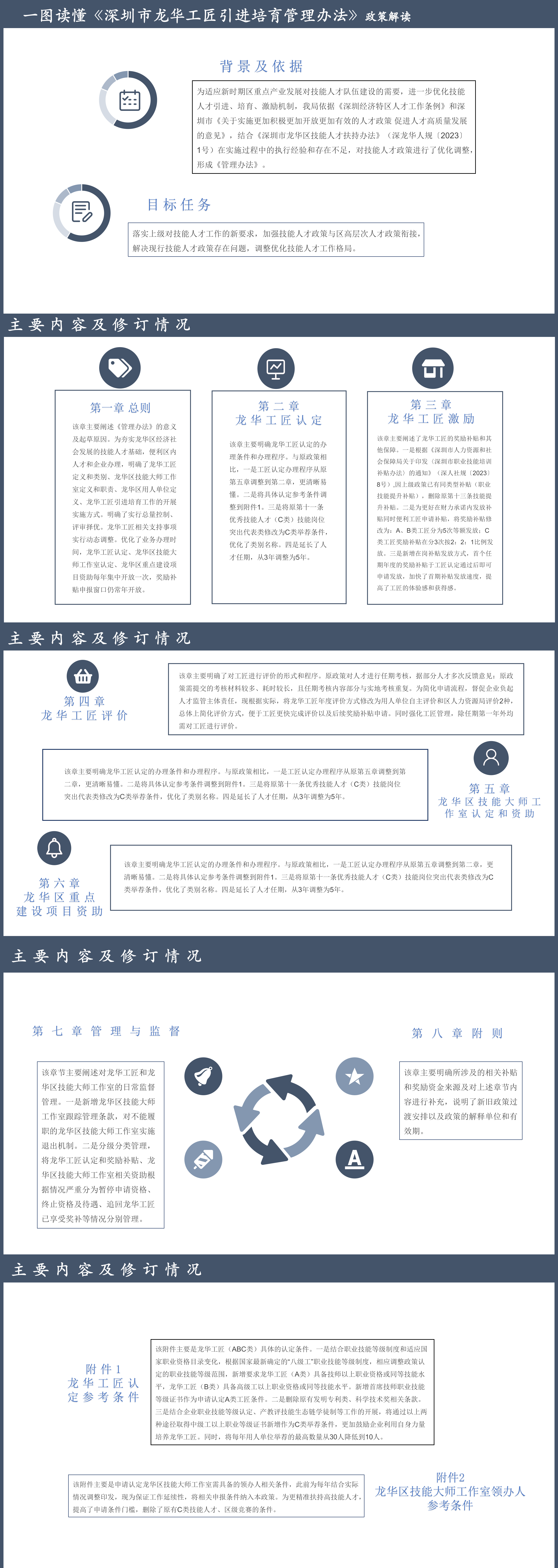一图读懂《深州市龙华工匠引进培育管理办法》政策解读.png