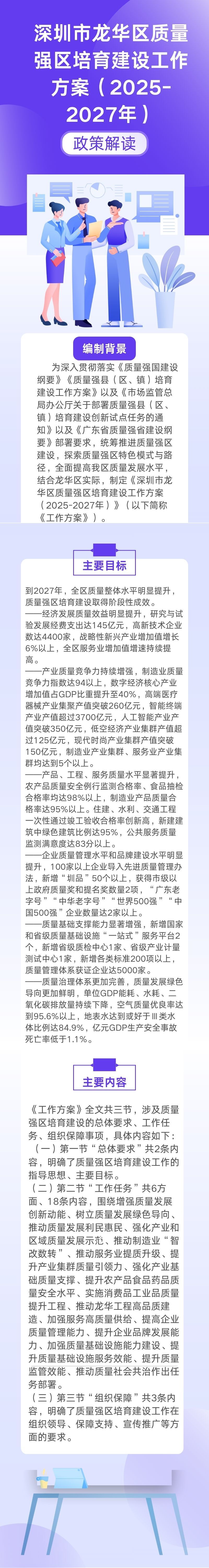 一图读懂：
《深圳市龙华区质量强区培育建设工作方案（2025-2027年）》.jpg