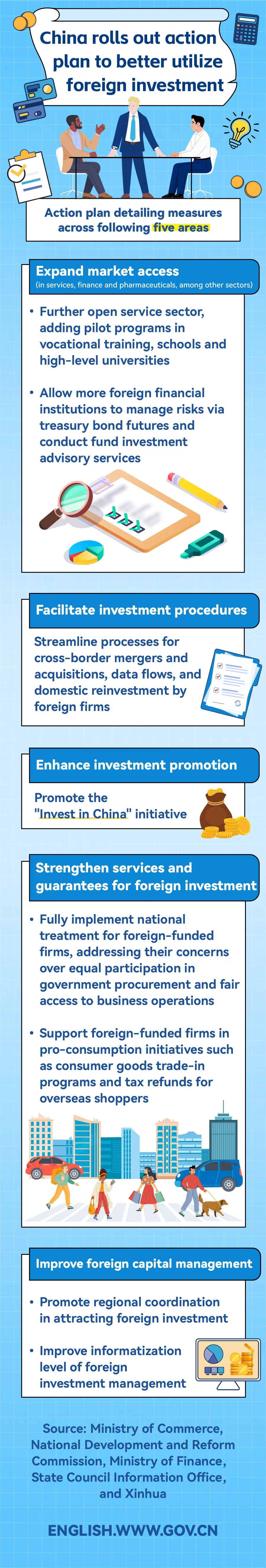 China rolls out actionplan to better utilizeforeign investment.jpg