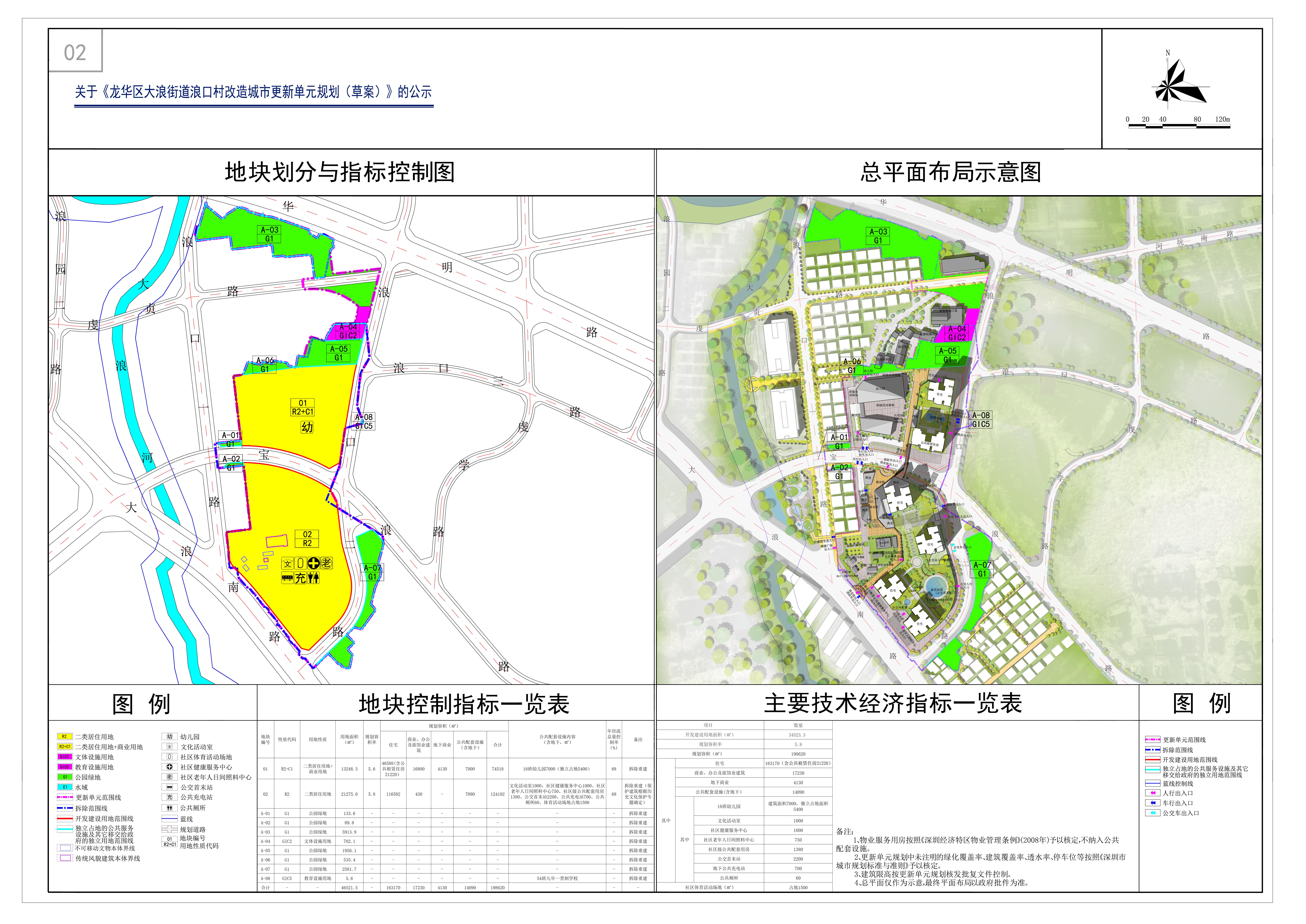 附件2:关于龙华区大浪街道浪口村改造城市更新单元规划(草案)公示文件