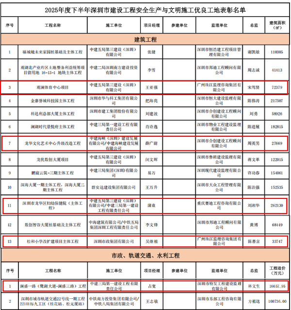 2025年下半年双优工地获奖名单.jpg