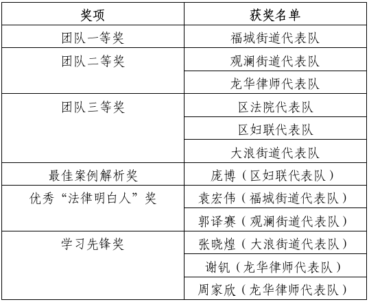 获奖名单.png